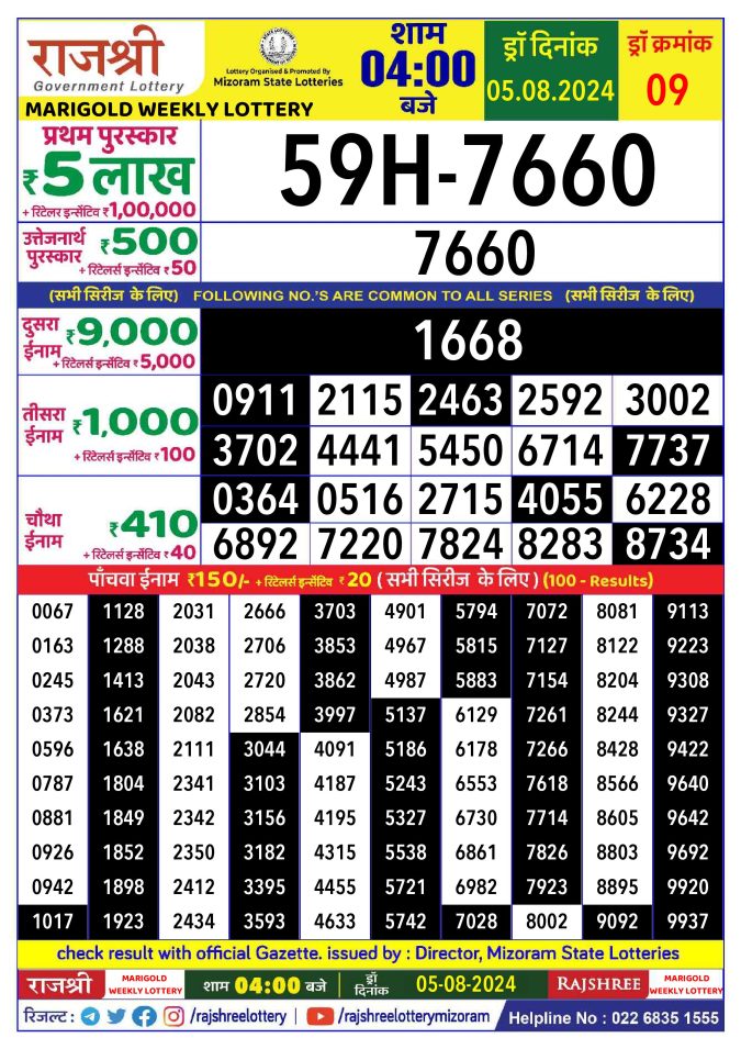 Lottery Sambad Today Result - 1 PM 6 PM 8 PM Results