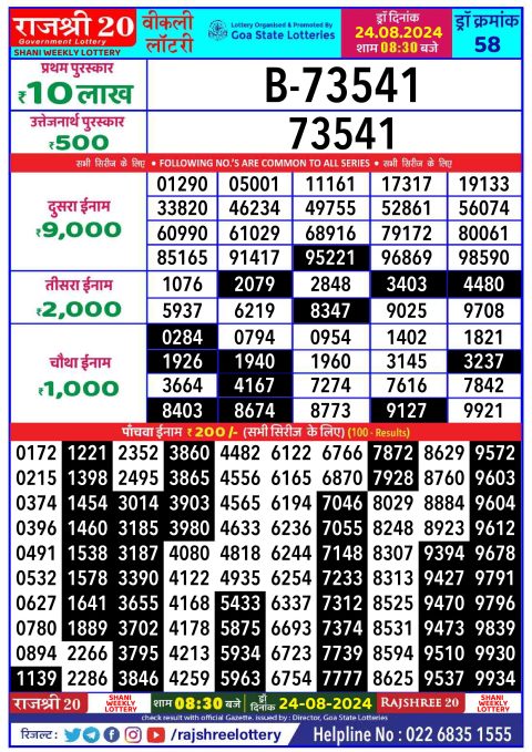 Lottery Sambad Today 2024