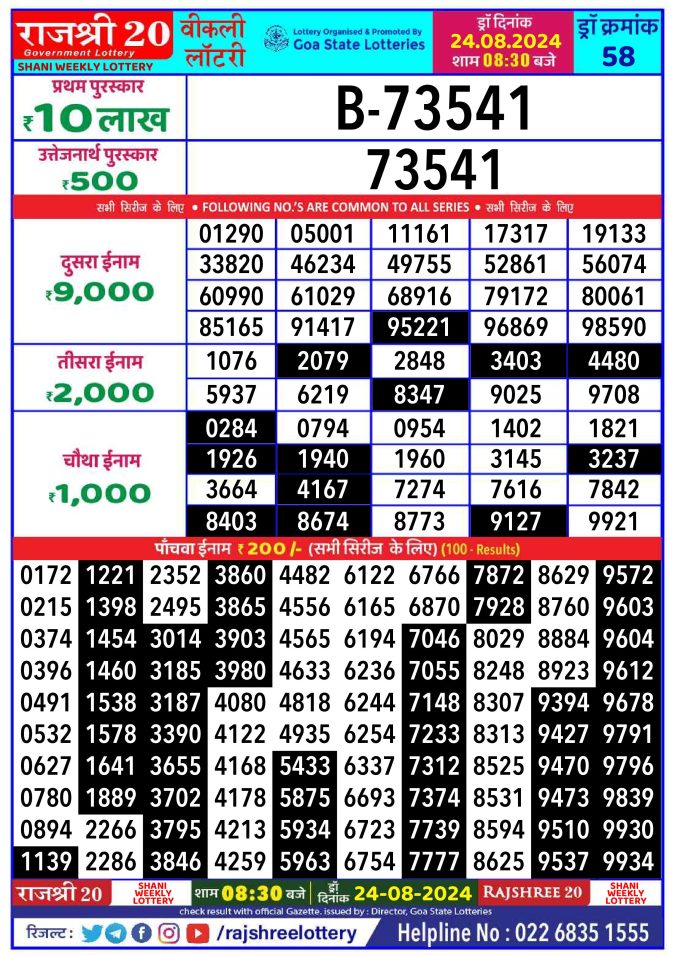 Lottery Sambad Today Result - 1 PM 6 PM 8 PM Results