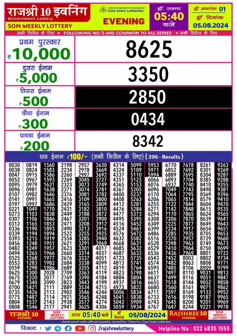 Lottery Sambad Today 2024