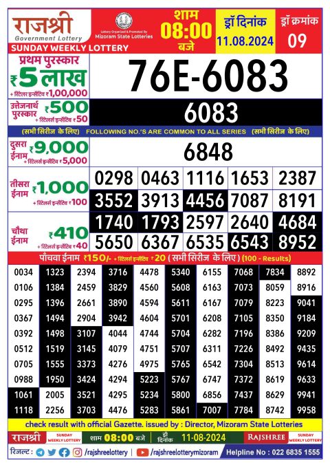 Lottery Sambad Today 2024