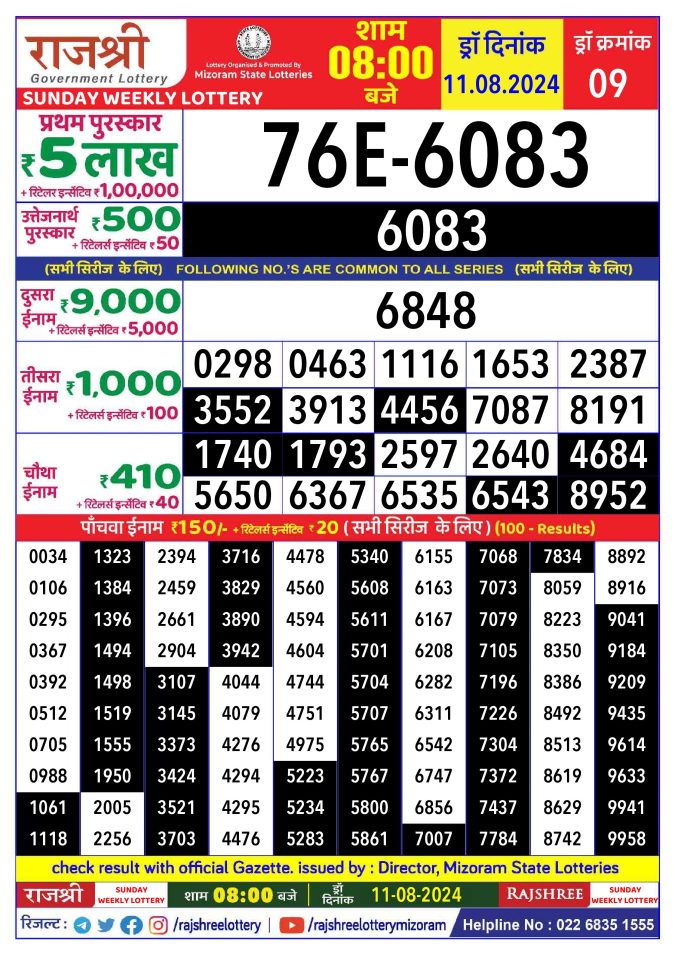 Lottery Sambad Today Result - 1 PM 6 PM 8 PM Results