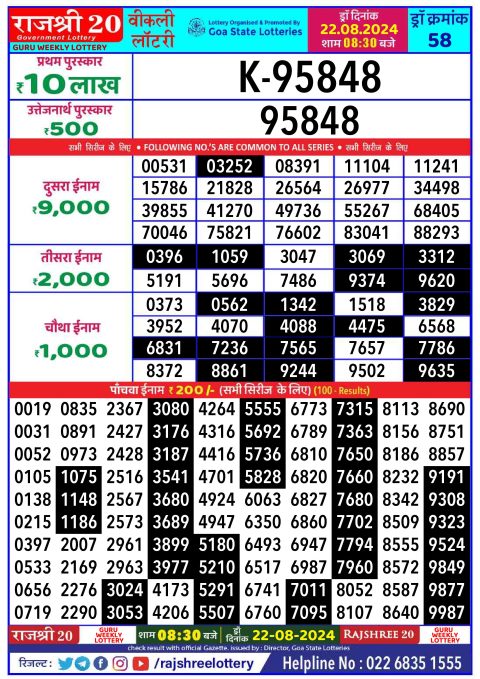 Lottery Sambad Today 2024