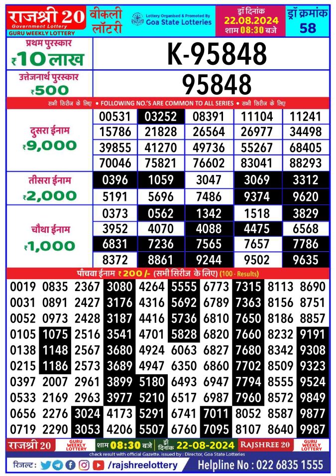 Lottery Sambad Today Result - 1 PM 6 PM 8 PM Results