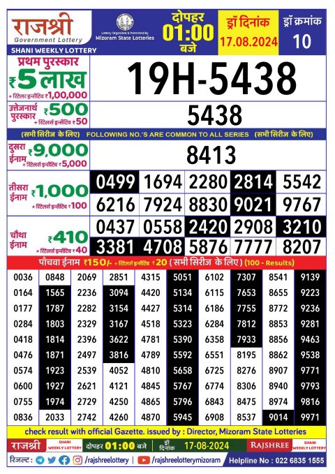Lottery Sambad Today 2024