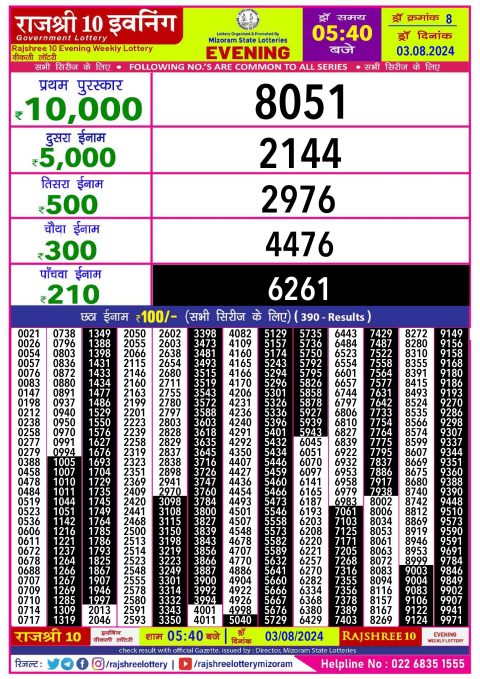 Lottery Sambad Today 2024