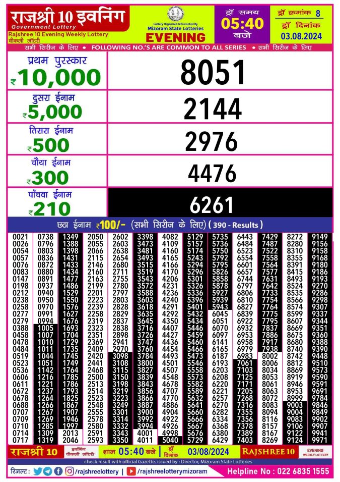 Lottery Sambad Today Result - 1 PM 6 PM 8 PM Results