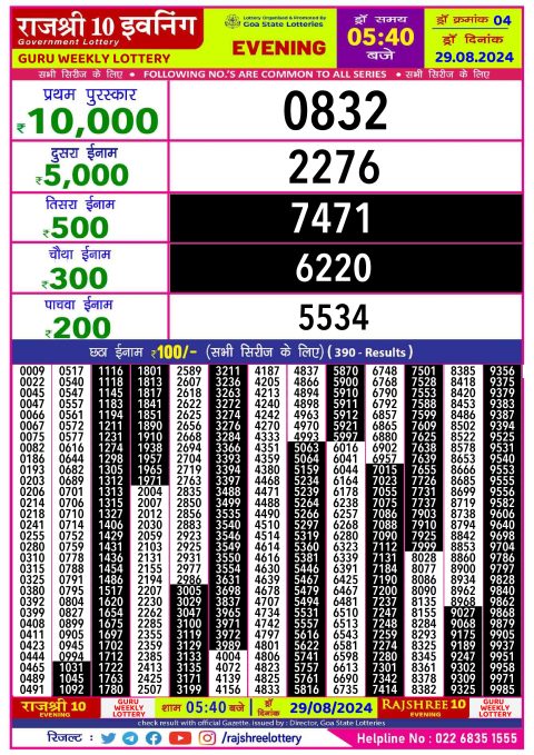 Lottery Sambad Today 2024