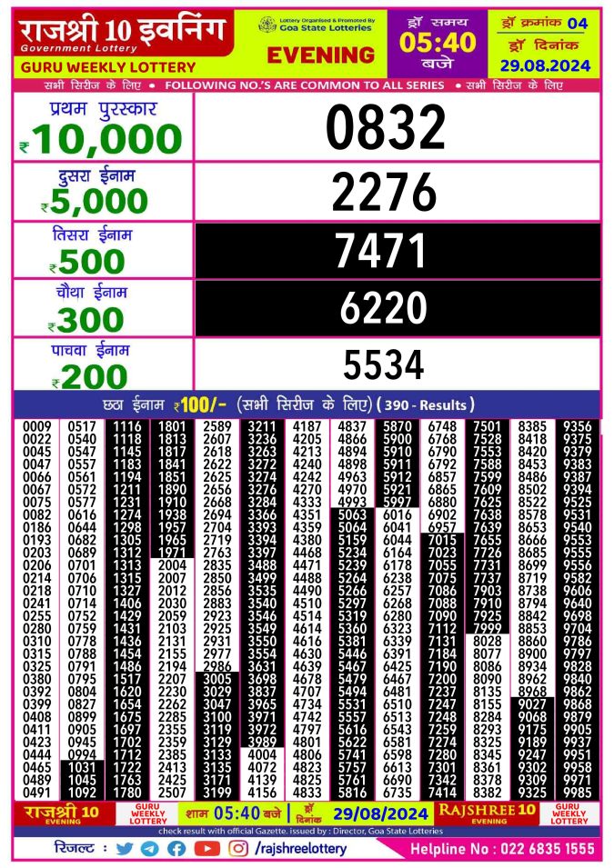 Lottery Sambad Today Result - 1 PM 6 PM 8 PM Results