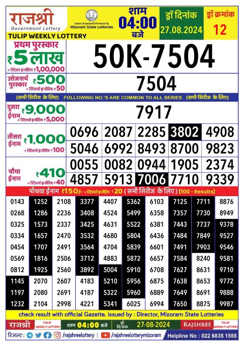 Lottery Sambad Today 2024