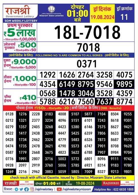 Lottery Sambad Today 2024