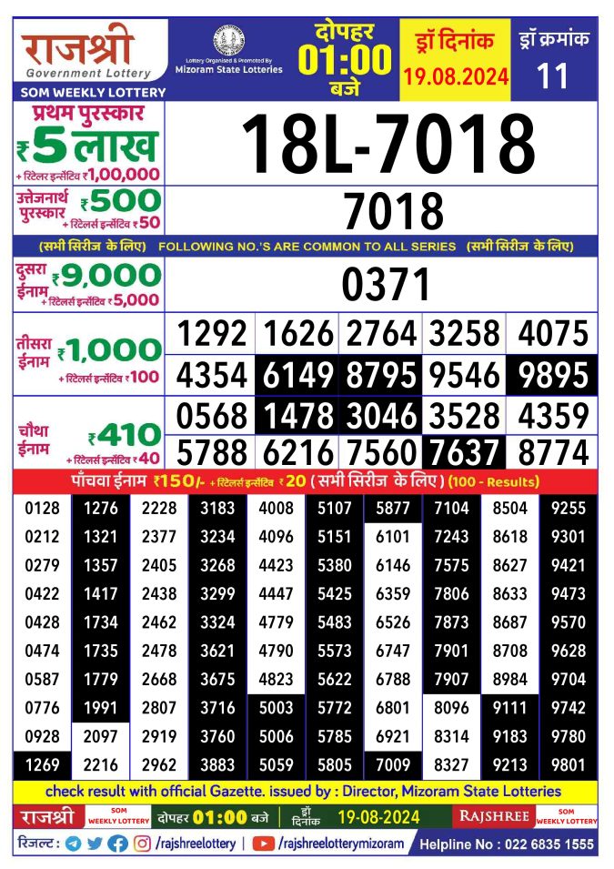 Lottery Sambad Today Result - 1 PM 6 PM 8 PM Results