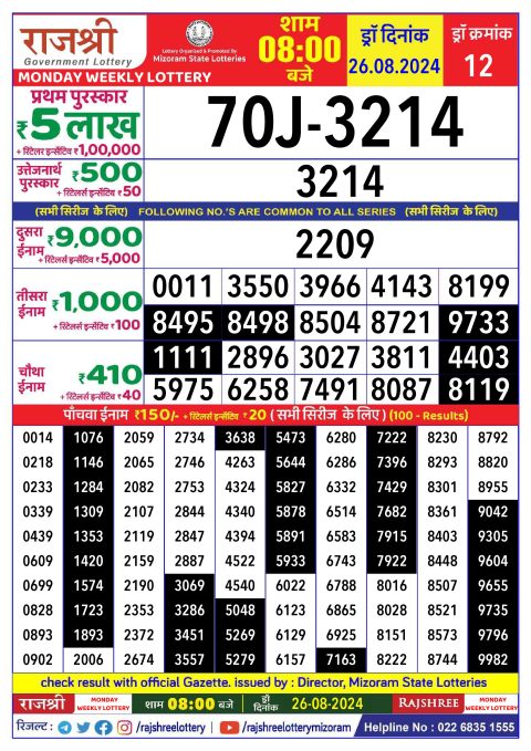 Lottery Sambad Today 2024