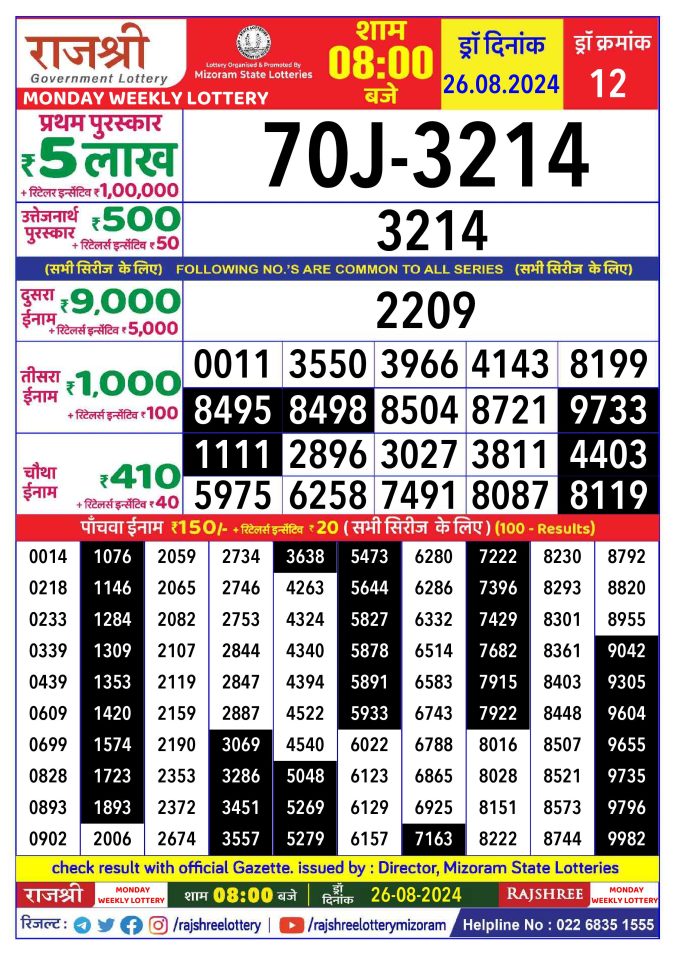 Lottery Sambad Today Result - 1 PM 6 PM 8 PM Results