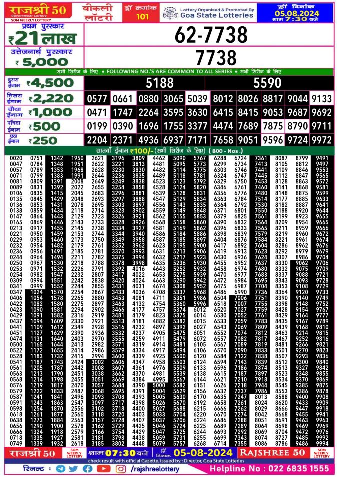 Lottery Sambad Today Result - 1 PM 6 PM 8 PM Results