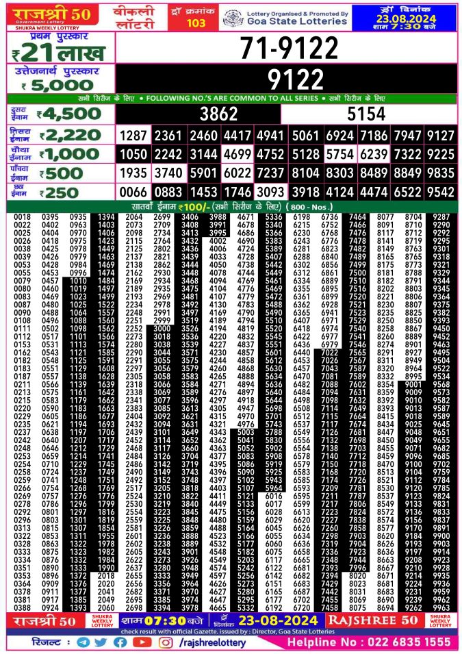 Lottery Sambad Today Result - 1 PM 6 PM 8 PM Results