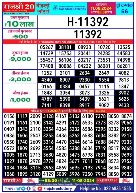 Lottery Sambad Today 2024