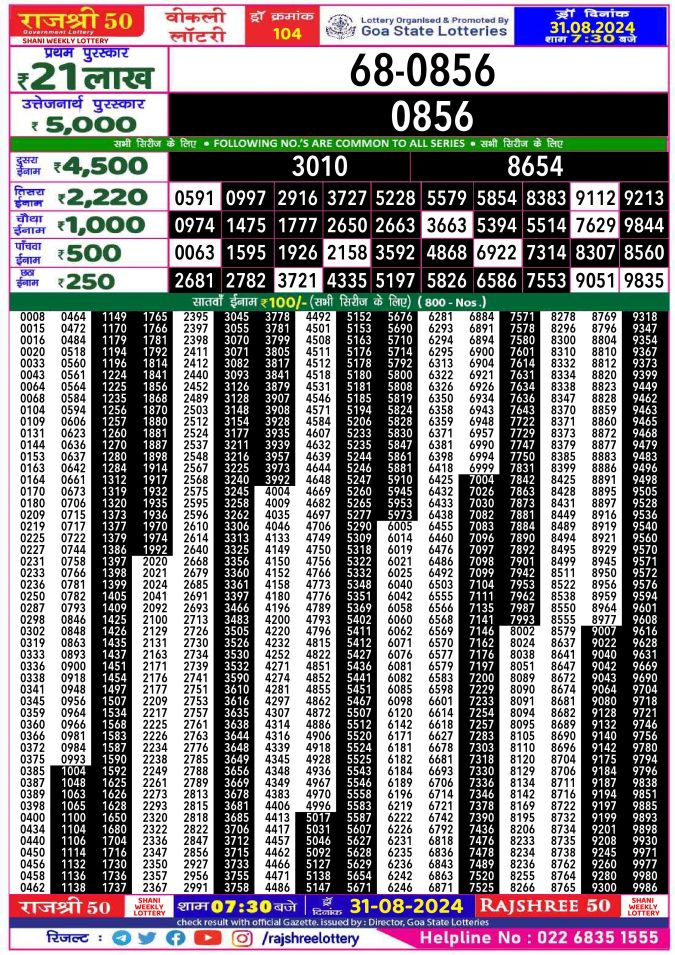 Lottery Sambad Today Result - 1 PM 6 PM 8 PM Results