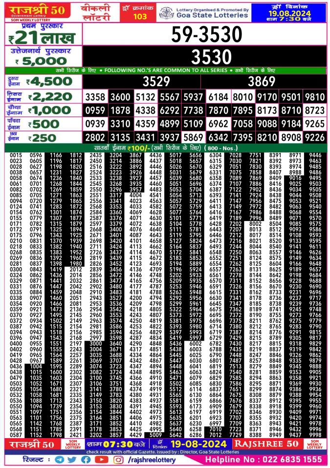 Lottery Sambad Today Result - 1 PM 6 PM 8 PM Results