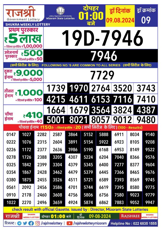 Lottery Sambad Today Result - 1 PM 6 PM 8 PM Results