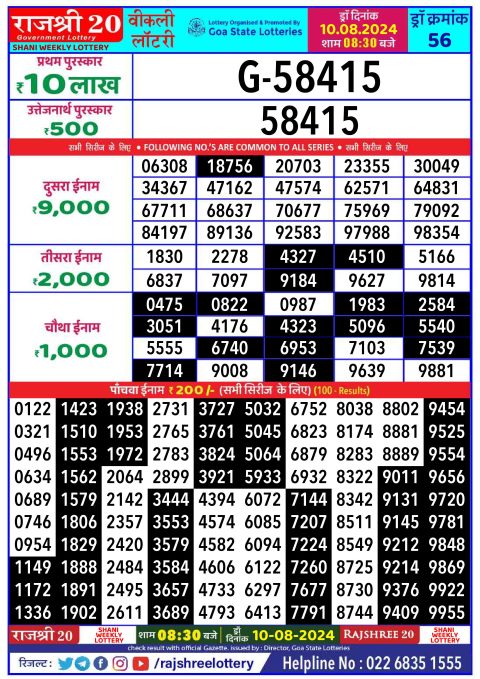 Lottery Sambad Today 2024
