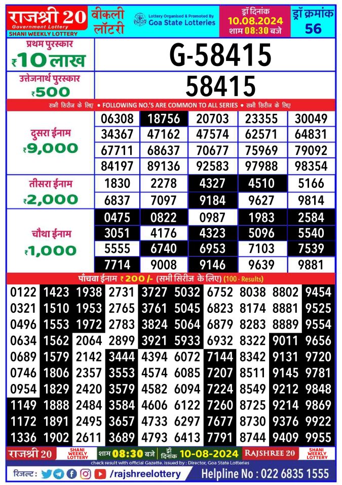 Lottery Sambad Today Result - 1 PM 6 PM 8 PM Results
