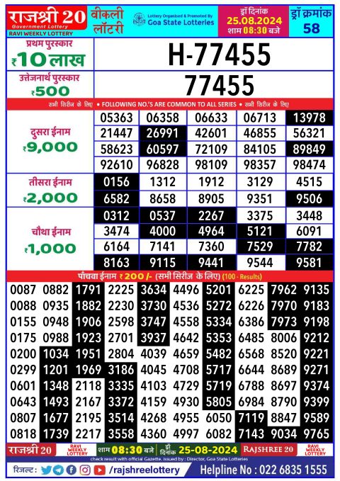 Lottery Sambad Today 2024