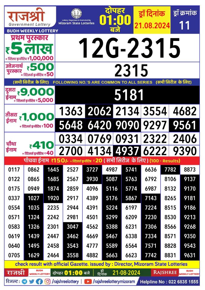 Lottery Sambad Today Result - 1 PM 6 PM 8 PM Results