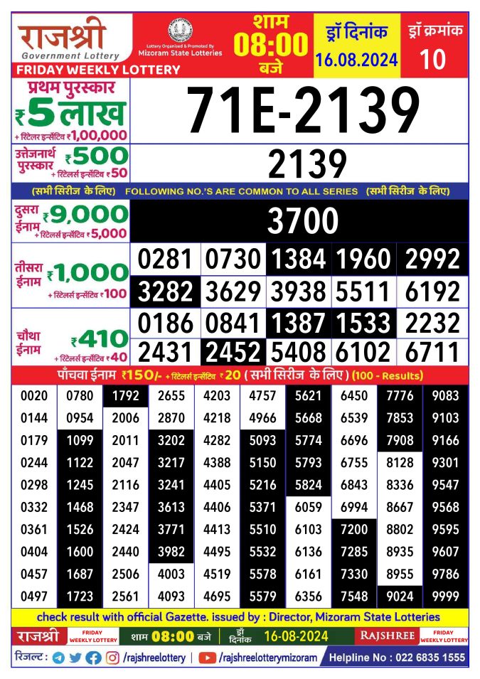 Lottery Sambad Today Result - 1 PM 6 PM 8 PM Results