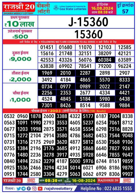 Lottery Sambad Today 2024