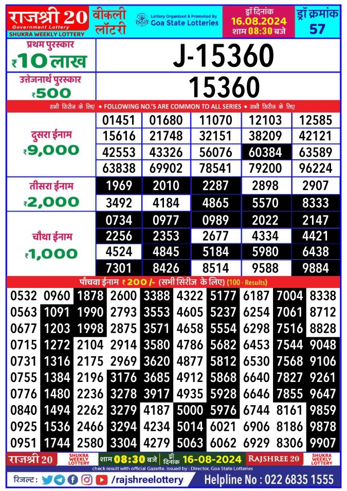 Lottery Sambad Today Result - 1 PM 6 PM 8 PM Results