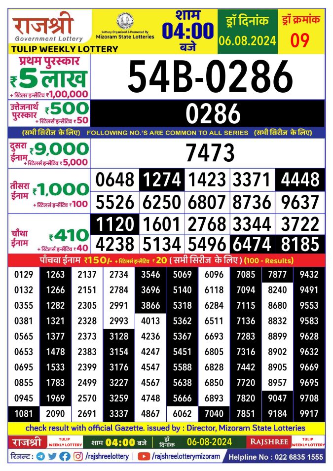 Lottery Sambad Today Result - 1 PM 6 PM 8 PM Results