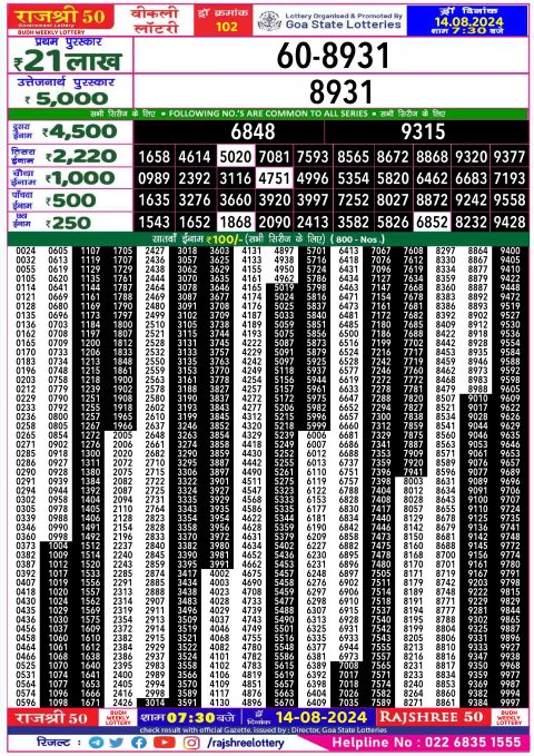 Lottery Sambad Today 2024