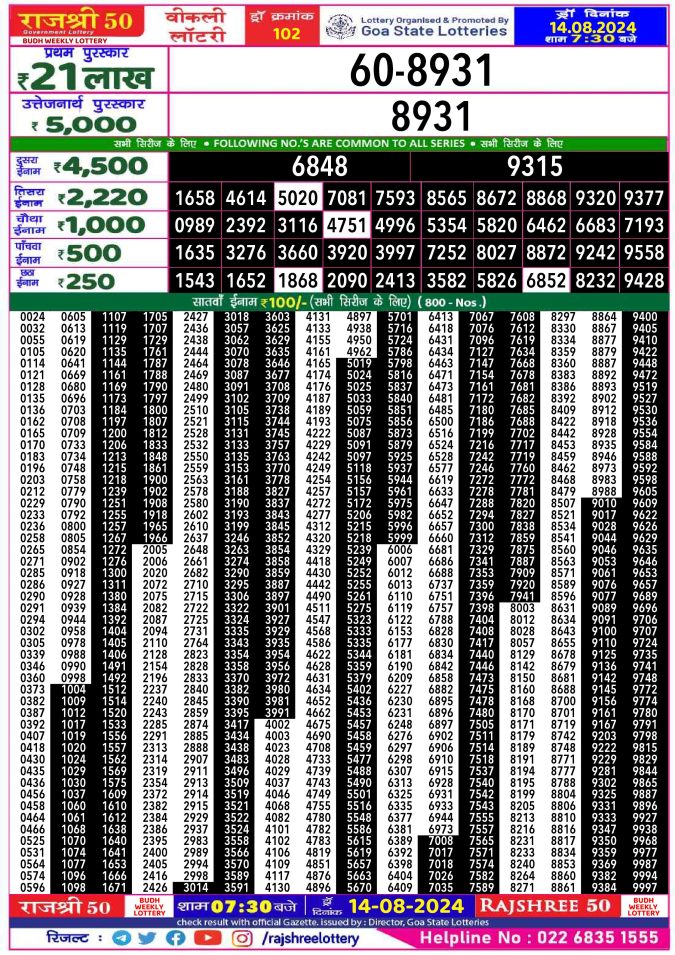 Lottery Sambad Today Result - 1 PM 6 PM 8 PM Results