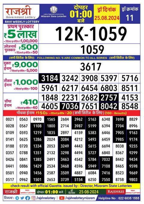 Lottery Sambad Today 2024
