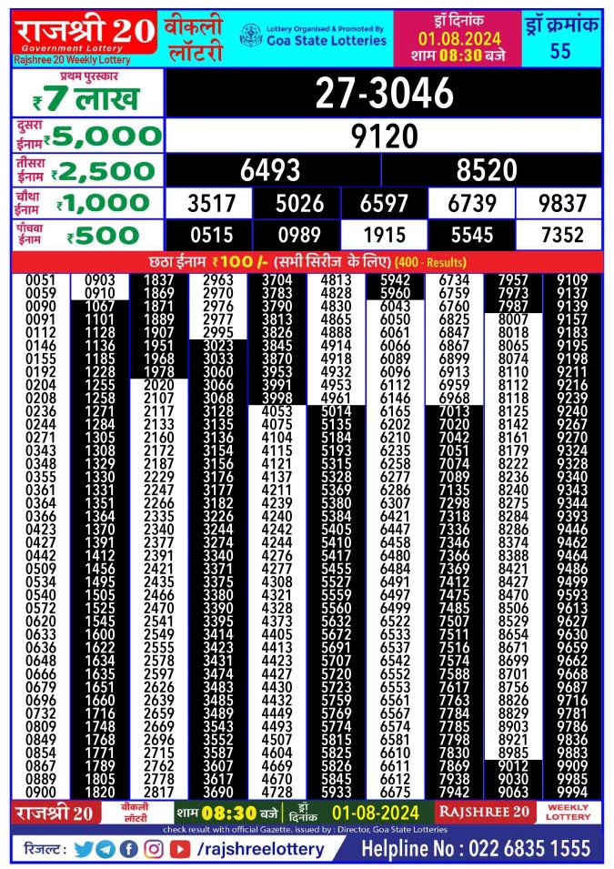 Lottery Sambad Today Result - 1 PM 6 PM 8 PM Results
