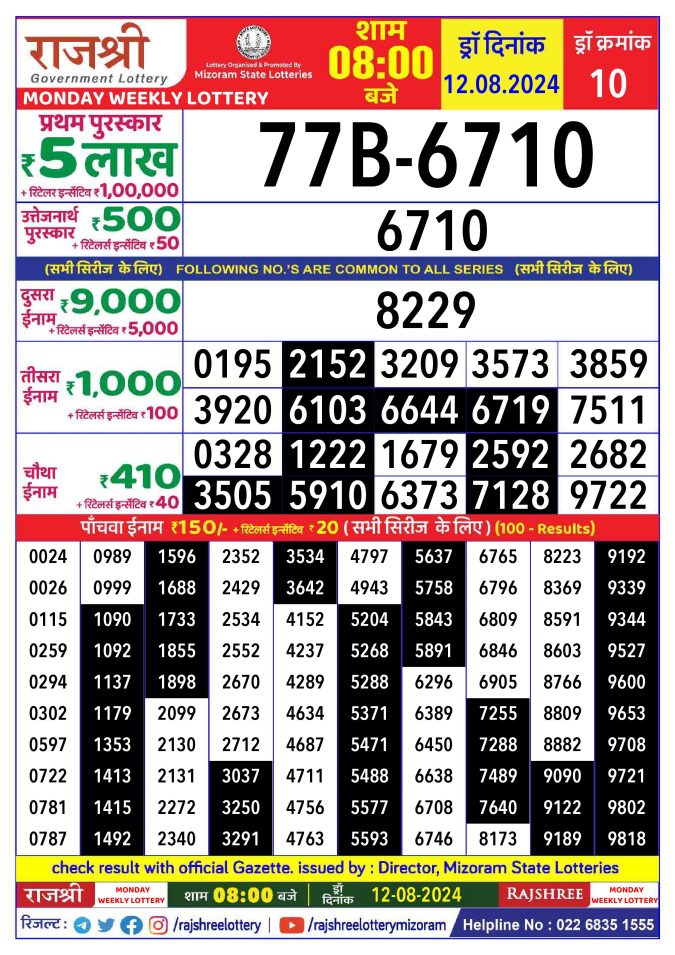 Lottery Sambad Today Result - 1 PM 6 PM 8 PM Results