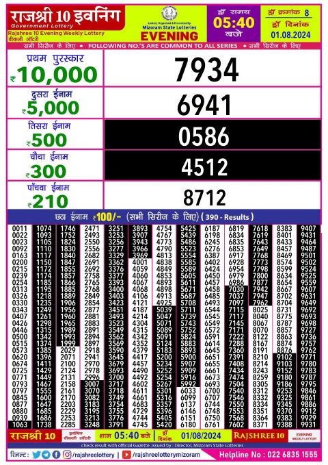 Lottery Sambad Today 2024