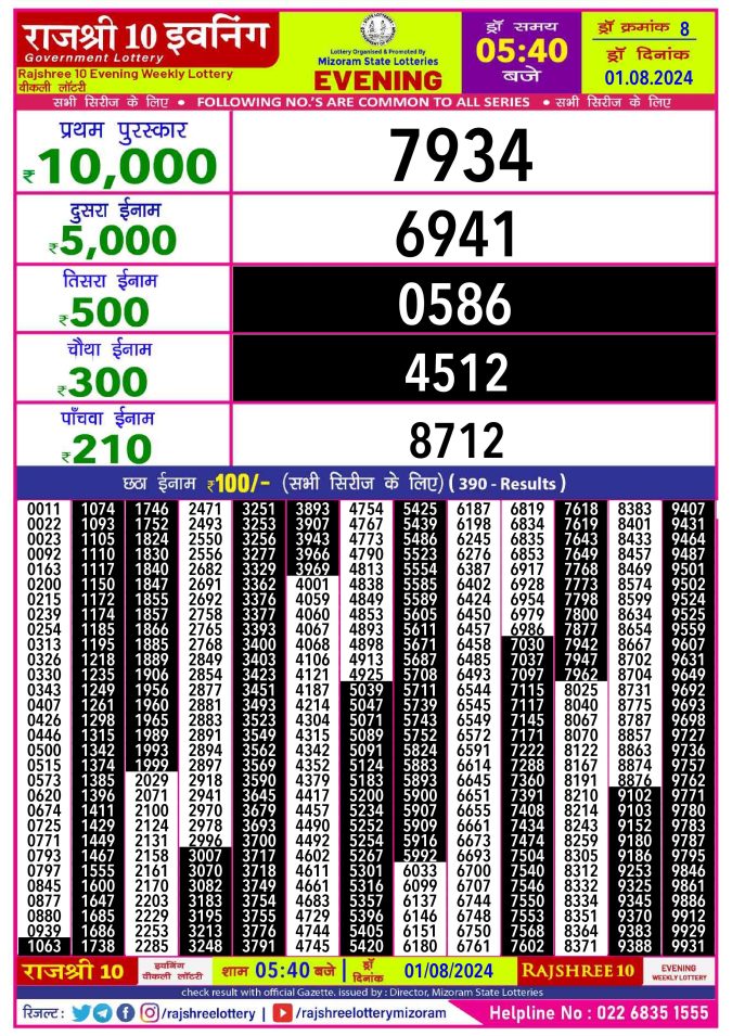 Lottery Sambad Today Result - 1 PM 6 PM 8 PM Results