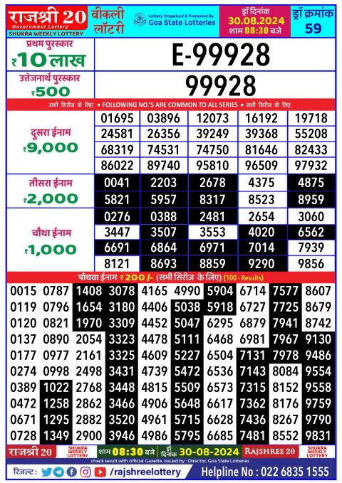 Lottery Sambad Today 2024