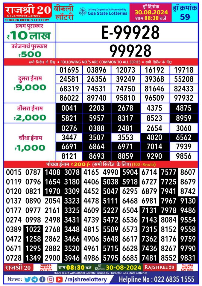 Lottery Sambad Today Result - 1 PM 6 PM 8 PM Results