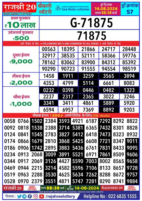 Lottery Sambad Today 2024