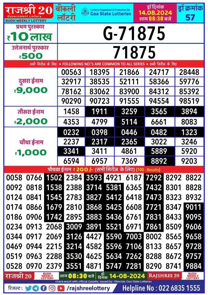 Lottery Sambad Today Result - 1 PM 6 PM 8 PM Results