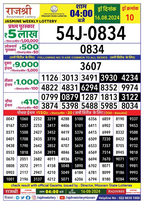 Lottery Sambad Today 2024