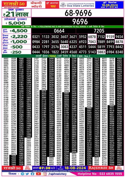 Lottery Sambad Today 2024