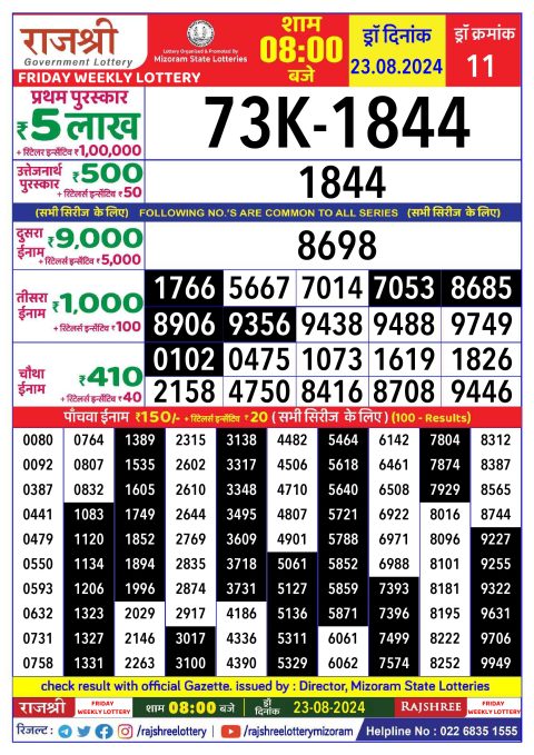 Lottery Sambad Today 2024