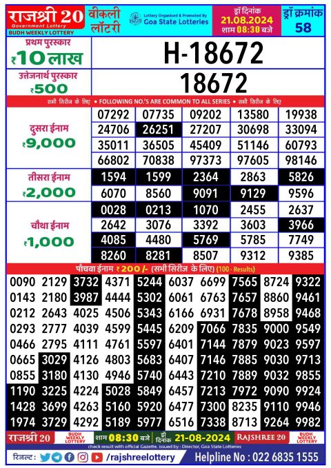 Lottery Sambad Today 2024