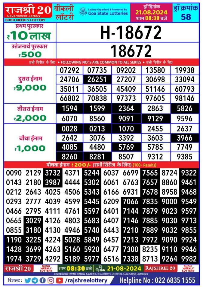Lottery Sambad Today Result - 1 PM 6 PM 8 PM Results