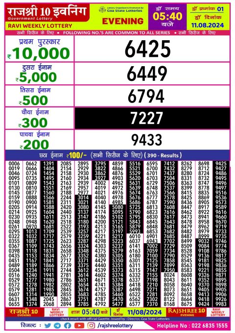 Lottery Sambad Today 2024