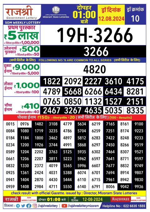 Lottery Sambad Today 2024